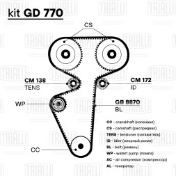 Ремкомплект ГРМ для автомобилей Лада 2170 (ремень/2 ролика) (GD 770)