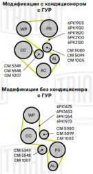 Ролик приводного ремня для автомобилей Ford Focus I (98-) 1.6i/1.8i/2.0i Zetec-E (с натяжным механизмом)
