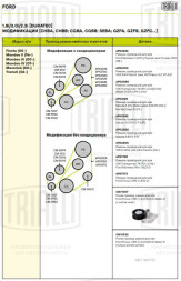 Ролик приводного ремня для автомобилей Ford Focus I (98-) 1.6i/1.8i/2.0i Zetec-E (с натяжным механизмом)