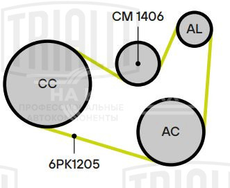 Ролик приводного ремня для автомобилей Renault Duster (10-) 1.5dCi (с натяжным механизмом) (CM 1406)