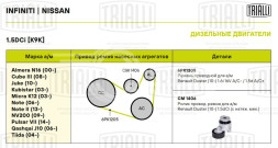 Ролик приводного ремня для автомобилей Renault Duster (10-) 1.5dCi (с натяжным механизмом) (CM 1406)
