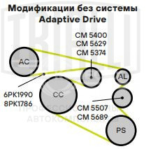 Ролик приводного ремня для автомобилей УАЗ Патриот (2016-) (ЗМЗ 409) / BMW 5 E60 (03-)/X5 E70 (06-) 2.5i/3.0i [N52; N53] (опорный) (под ремень 6PK)