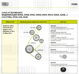 Ролик приводного ремня для автомобилей Ford Kuga II (13-)/Mondeo V (15-) 2.0T/2.5i с натяжным механизмом