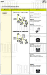 Ролик приводного ремня для автомобилей Ford Transit (06-) 2.4d (только ролик натяжителя)
