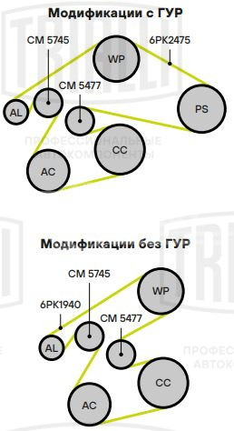 Ролик приводного ремня для автомобилей Kia Sorento (06-)/Mohave (08-) 3.3i/3.5i/3.8i опорный