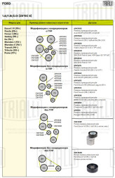 Ролик привод. ремня для автомобилей Ford Escort VI (95-) 1.6i/1.8i (с натяж. мех.) (CM 5349)