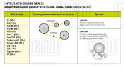 Ролик приводного ремня для автомобилей Skoda Octavia A7 (12-) 1.8TSi/2.0TSi [EA888 gen.3] с натяжным механизмом