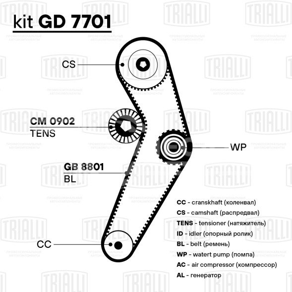 Ремкомплект ГРМ для автомобилей Renault Logan (04-) 1.4/1.6 8V (ремень/1 ролик)  (GD 7701)