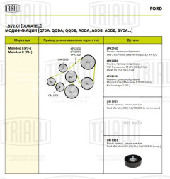 Ролик приводного ремня для автомобилей Ford Mondeo I (93-)/Mondeo II (96-) 1.6i/1.8i/2.0i (опорный)
