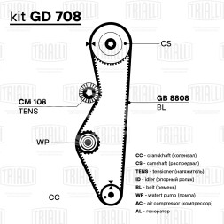 Ремкомплект ГРМ для автомобилей Лада 2108 (помпаLuzar/ремень/1 ролик)