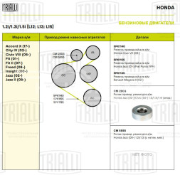 Ролик приводного ремня для автомобилей Honda Jazz (02-)/Civic (06-) 1.2i/1.3i [L12; L13; L15] (опорный) (CM 2303)