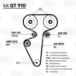 Ремкомплект ГРМ для автомобилей Лада 2112 16V (помпаLuzar/ремень/2 ролика)