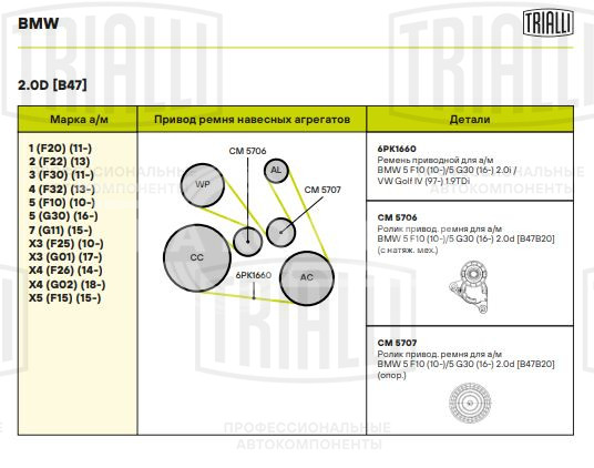 Ролик приводного ремня для автомобилей BMW 5 F10 (10-)/5 G30 (16-) 2.0d [B47B20] с натяжным механизмом