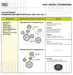 Ролик привод. ремня для автомобилей Audi 100 (90-)/80 (91-) 2.6i/2.8i (опор.) (CM 5358)