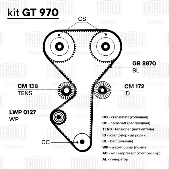 Ремкомплект ГРМ для автомобилей Лада 2170 (помпаLuzar/ремень/2 ролика)