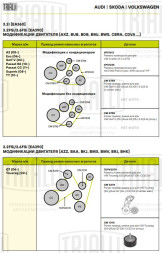 Ролик приводного ремня для автомобилей VW Touareg (02-) 3.2/3.6 с натяжным механизмом