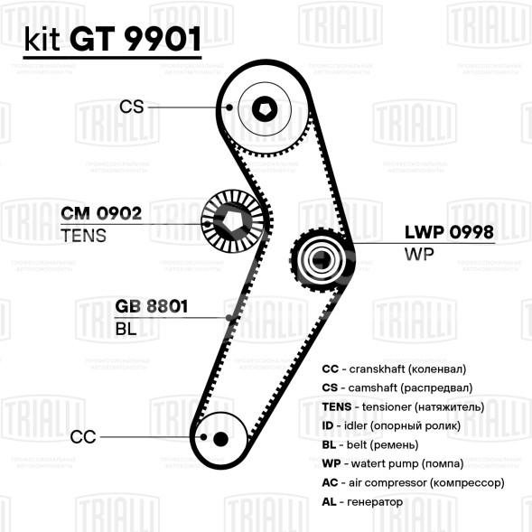 Ремкомплект ГРМ для автомобилей Renault Logan (04-) 1.4i/1.6i 8V (помпаLuzar/ремень/1 ролик)