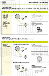 Ролик приводного ремня для автомобилей VW Tiguan (07-)/Transporter T5 (03-) 2.0TDi с натяжным механизмом