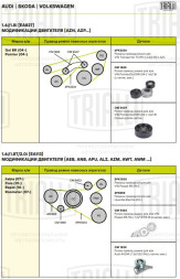 Ролик приводного ремня с натяжным механизмом для автомобиля VW Passat (96-) 1.6i/1.8T/2.0i