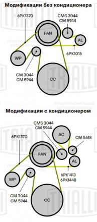 Ролик приводного ремня для автомобилей ГАЗон Next/ПАЗ/ЛиАЗ 4292 (двигатель ЯМЗ 534/536) (только ролик натяжителя)