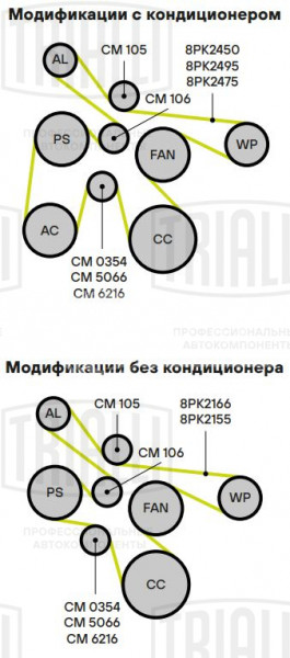Ролик приводного ремня для автомобилей ГАЗель Next (13-)/Бизнес (двигатель Cummins Isf 2.8) опорный верхний (только ролик) (CM 105)