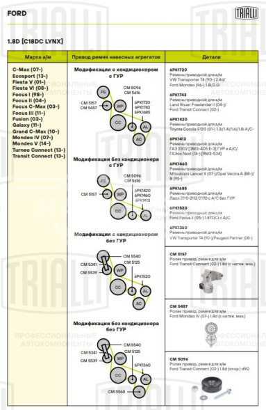 Ролик приводного ремня для автомобилей Ford Transit Connect (02-) 1.8d с натяжным механизмом