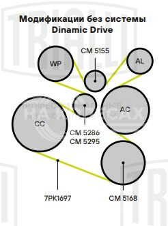 Ролик приводного ремня для автомобилей BMW X5 E70 (06-) 2.0d/3.0d [N47; N57] (только ролик натяжителя) (29x55) (CM 5295)
