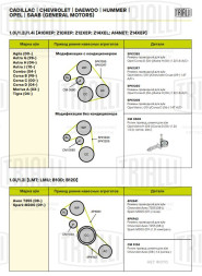 Ролик приводного ремня для автомобилей Opel Astra H (04-)/Corsa D (06-) 1.2i/1.4i (с натяжным механизмом) (CM 0508)
