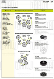 Ролик приводного ремня для автомобилей Hyundai Solaris (10-)/Kia Rio (10-) 1.4i/1.6i [Gamma] (с натяжным механизмом) (CM 0801)