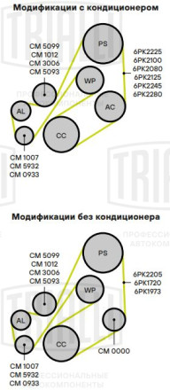Ролик приводного ремня для автомобилей Ford Focus I (98-) 1.6i/1.8i/2.0i Zetec-E (опорный) h25,5