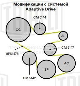 Ролик привод. ремня для автомобилей BMW X5 E70 (06-) 3.0i (опорный) нижний (CM 5142)