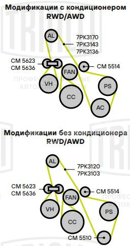 Ролик приводного ремня для автомобилей Ford Transit (13-) 2.2d RWD/AWD опорный верхний