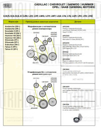 Ролик приводного ремня для автомобилей Chevrolet Tahoe (99-)/Tahoe (06-)/Cadillac Escalade (01-)/Escalade (06-) 4.8i/5.3i/6.0i (с натяжным механизмом) компрессора кондиционера