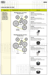 Ролик приводного ремня для автомобилей BMW X5 E70 (06-)/5 (F10) (09-) 2.0d/3.0d [N47; N57] генератора (опорный) (27x55) (CM 5155)