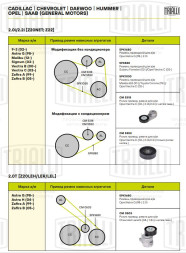 Ролик привод. ремня для автомобилей Opel Vectra C (02-) 2.0i/2.2i (с натяж. мех.) (CM 5318)