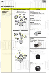 Ролик приводного ремня для автомобилей ГАЗ/ПАЗ/КамАЗ (дв. Cummins Isf 3.8) (опорный) правый верхний с винтом