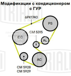 Ролик приводного ремня для автомобилей Peugeot Partner (96-)/Expert (96-) 1.9d/2.0d A/C+ ГУР (опорный) d=70 эксцентрик