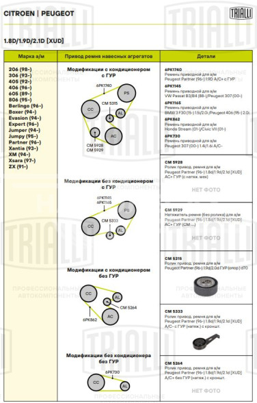 Ролик приводного ремня для автомобилей Peugeot Partner (96-)/Expert (96-) 1.9d/2.0d A/C+ ГУР (опорный) d=70 эксцентрик