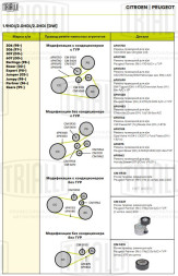Ролик приводного ремня для автомобилей Peugeot Partner (96-)/Expert (96-) 1.9d/2.0d A/C+ ГУР (опорный) d=70 эксцентрик