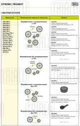 Ролик приводного ремня для автомобилей Peugeot Partner (96-)/Fiat Ducato (98-) 1.8d/1.9d/2.1d [XUD] A/C- с ГУР (натяжной) с кронштейном