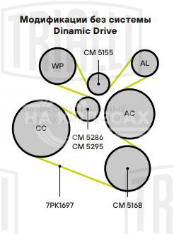 Ролик привод. ремня для автомобилей BMW 3 (E90) (05-) 1.6i/2.0i/2.0d/3.0d (опорный) (28x80) (CM 5168)