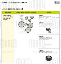Ролик приводного ремня для автомобилей Chery Tiggo T11 (05-)/Fora (06-) 1.6i/1.8i/2.0i (опорный)