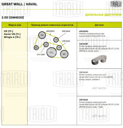 Ролик приводного ремня для автомобилей Great Wall Hover Н5 (10-)/Haval H9 (17-) 2.0d [4D20] с натяжным механизмом