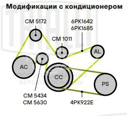 Ролик привод. ремня для автомобилей Ford Transit (06-)/Peugeot Boxer (06-)/Citroen Jumper (06-) 2.2TDCi (опорный) ребристый (CM 5172)
