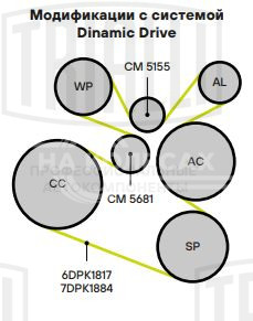 Ролик приводного ремня для автомобилей BMW X5 E70 (06-) 2.0d/3.0d [N47; N57] Dinamic Drive с натяжным механизмом