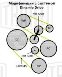 Ролик приводного ремня для автомобилей BMW X5 F15 (13-) 2.0d/3.0d [N47; N57] Dinamic Drive (с натяжным механизмом)