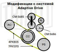 Ролик приводного ремня для автомобилей BMW 5 E60 (03-) 2.5i/3.0i [N52; 53] Adapt.Drive (опорный)