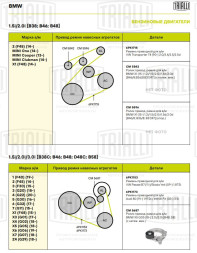 Ролик приводного ремня для автомобилей BMW X5 G05 (18-) 2.0i/3.0i [B48; 58] (с натяжным механизмом)