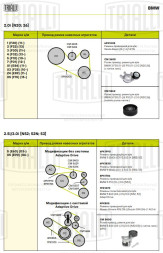 Ролик приводного ремня для автомобилей BMW 1 (F20) (11-)/3 (F30) (11-)/4 (F32) (13-)/5 (F10) (09-) 2.0i [N20;26] (с натяжным механизмом)