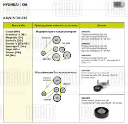 Ролик приводного ремня для автомобилей Hyundai Santa Fe (00-)/Sonata (98-) 2.7i Delta (опорный)